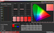 CalMAN: Saturación de color - Modo de pantalla: Foto AMOLED, espacio de color de destino AdobeRGB