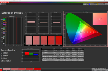 Saturación de color (modo de visualización natural, espacio de color de destino sRGB)