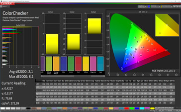 CalMAN: Colores mezclados optimizados - Perfil: Espacio de color de destino estándar, DCI-P3