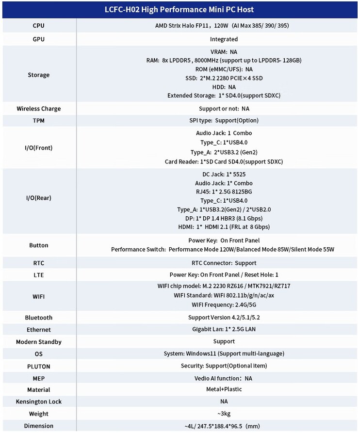 Especificaciones completas del mini PC (Fuente de la imagen: Lenovo LCFC)