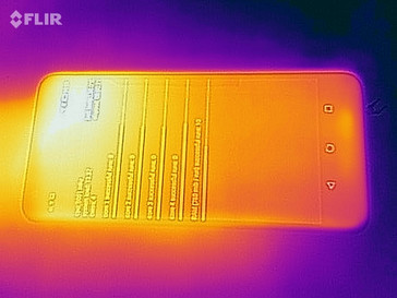 Mapa de calor, frente