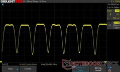 50% de luminosidad: 240 Hz PWM