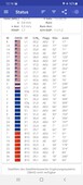 GPSTest: Visión general del GNSS