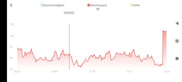 Medición del pulso con el Amazfit GTS 4
