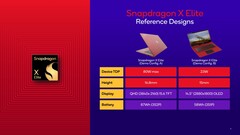 El Snapdragon x Elite ha aparecido en Geekbench junto a un portátil Lenovo (imagen vía Qualcomm)