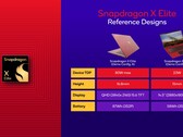 El Snapdragon x Elite ha aparecido en Geekbench junto a un portátil Lenovo (imagen vía Qualcomm)
