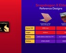 El Snapdragon x Elite ha aparecido en Geekbench junto a un portátil Lenovo (imagen vía Qualcomm)