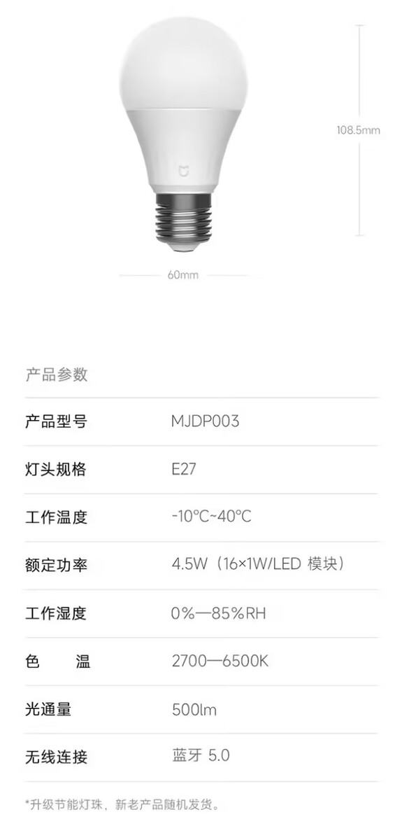 Características principales de la bombilla LED inteligente Xiaomi Mijia Bluetooth Mesh Edition