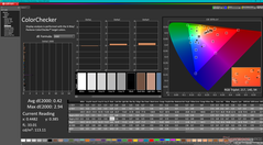 ColorChecker después de la calibración