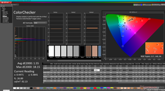 ColorChecker después de la calibración