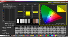 CalMAN - ColorChecker (calibrado)