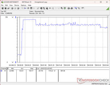La prueba de estrés con Prime95+FurMark se inició en el segundo 10.