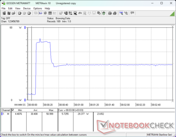 Prime95+FurMark tensión iniciada en la marca 10s