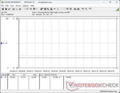 Consumo al 100% de brillo con MRPT Sync desactivado