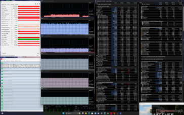 Witcher 3 Equilibrada (modo equilibrado)