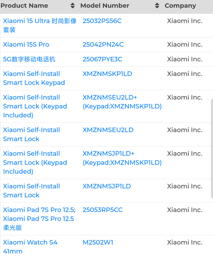 La "Pad 7S Pro" aparece junto a otros gadgets de Xiaomi. (Fuente: Digital Chat Station vía Weibo)