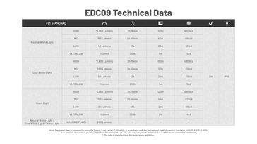 Duración de la batería y datos de rendimiento. (Fuente de la imagen: Nitecore)