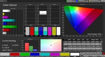 Espacio de color (espacio de color de destino: AdobeRGB; perfil: Natural)