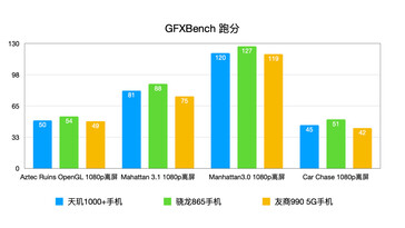 GFXBench. (Fuente de la imagen: Weibo)