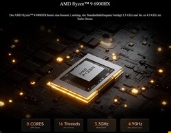 AMD Ryzen 9 6900HX (Fuente: Minisforum)