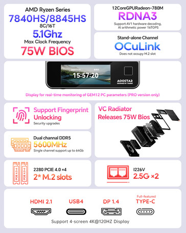 Principales características del mini PC (Fuente de la imagen: AOOSTAR)