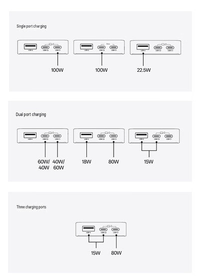 Configuración de los puertos del cargador (traducción automática)