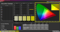 Saturación (calibrada)