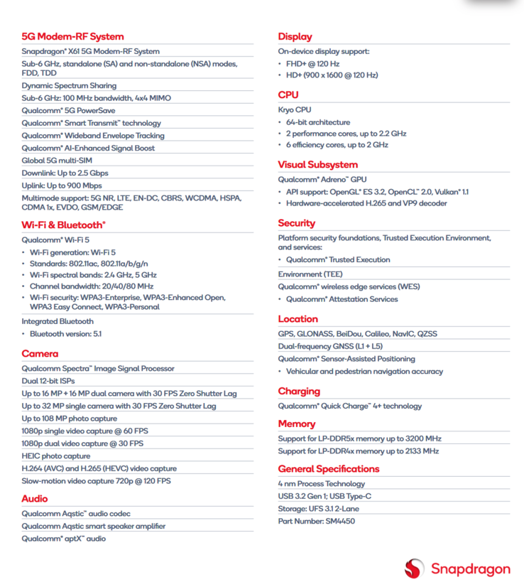 Especificaciones del Snapdragon 4 Gen 2 (imagen de Qualcomm)