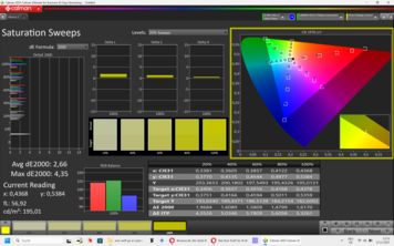 Calman barre la saturación