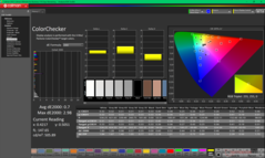 ColorChecker después de la calibración