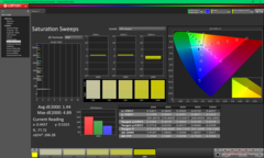 Barridos de saturación antes de la calibración (P3)