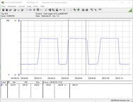 consumo de energía del sistema (bucle multi-núcleo Cinebench R15) - Core i9-10900K @ 5.3 GHz