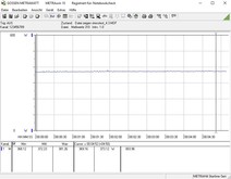 Prueba de esfuerzo @4.3 GHz en todos los núcleos