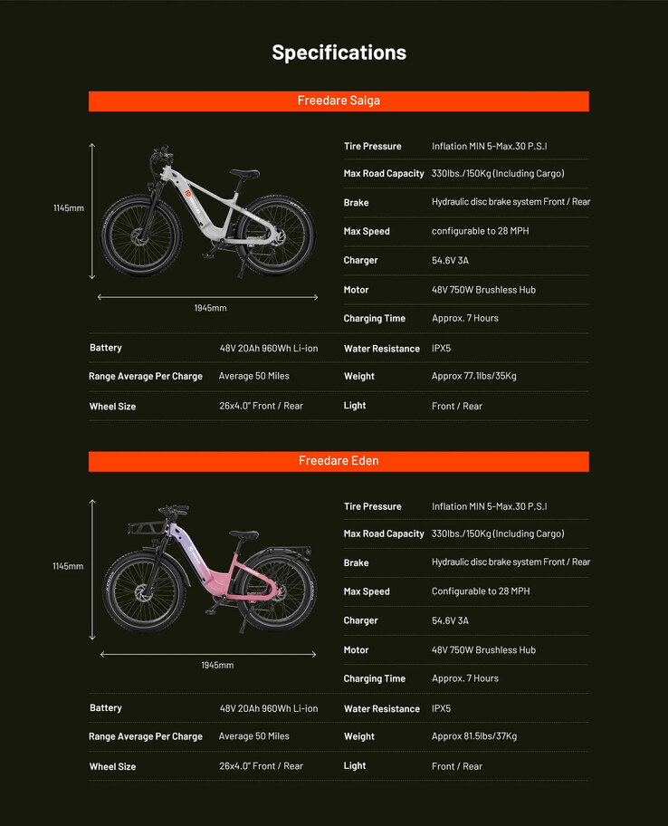 Especificaciones de la bicicleta eléctrica FREEDARE Smart Fat Tire. (Fuente: FREEDARE)
