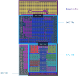 La arquitectura de azulejos de Intel Meteor Lake. (Fuente de la imagen: Intel)