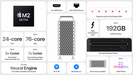 Apple Mac Pro: Características de un vistazo. (Fuente de la imagen: Apple)