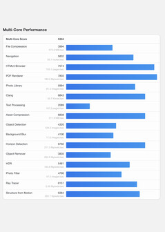 (Fuente de la imagen: Geekbench)