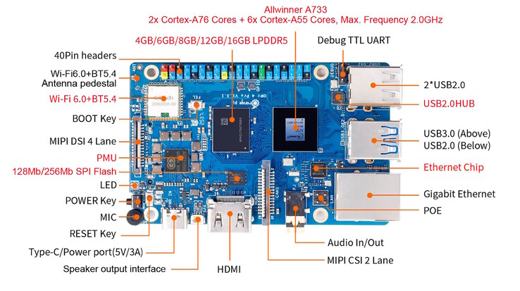 La competidora Raspberry Pi 5 tiene cuatro puertos USB, también dispone de WiFi y Ethernet (Fuente de la imagen: Orange Pi)