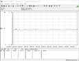 Consumo de energía del sistema de prueba (FurMark)