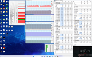 Witcher 3 estrés (Rendimiento con GPU Overclock On + Overdrive On)