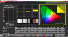 CalMAN ColorChecker (Perfil: AdobeRGB)