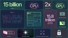 El Apple A15 Bionic ha sido evaluado en Geekbench