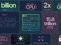 El Apple A15 Bionic ha sido evaluado en Geekbench