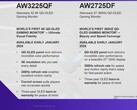 Alienware AW3225QF y AW2725DF - aspectos destacados (Fuente: Dell/Alienware)
