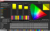 CalMAN: Fidelidad de color - Modo pantalla: Adaptable, espacio de color de destino AdobeRGB