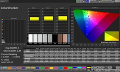 Precisión del color con CalMAN