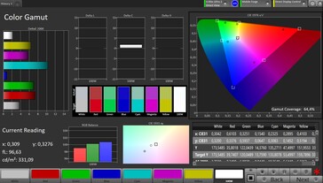 Cobertura del espacio de color DCI P3