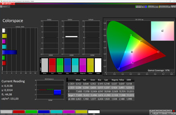 CalMAN: Cobertura del espacio de color (Modo: Natural, espacio de color: sRGB)