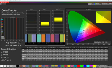 Precisión del color (modo de color Normal, temperatura de color Estándar, espacio de color de destino sRGB)