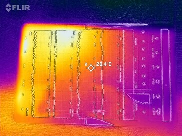 Mapa de calor frontal